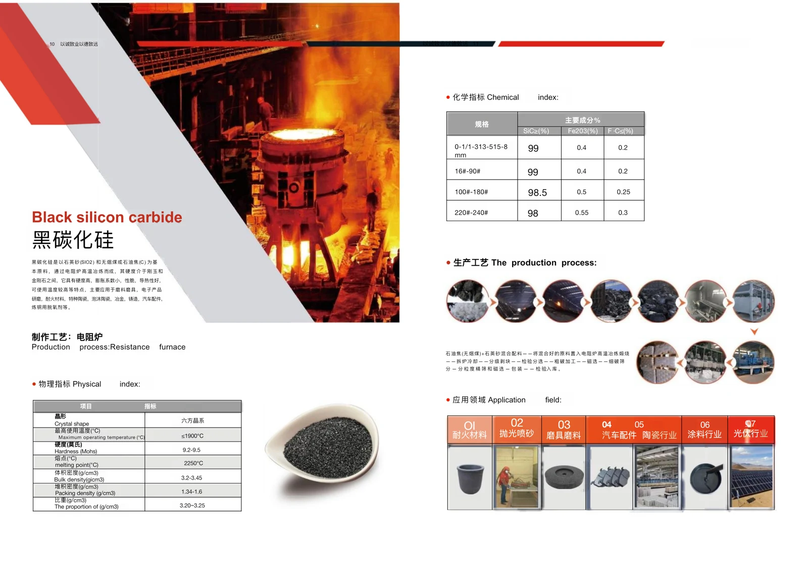 Black Silicon Carbide — supplied product photograph